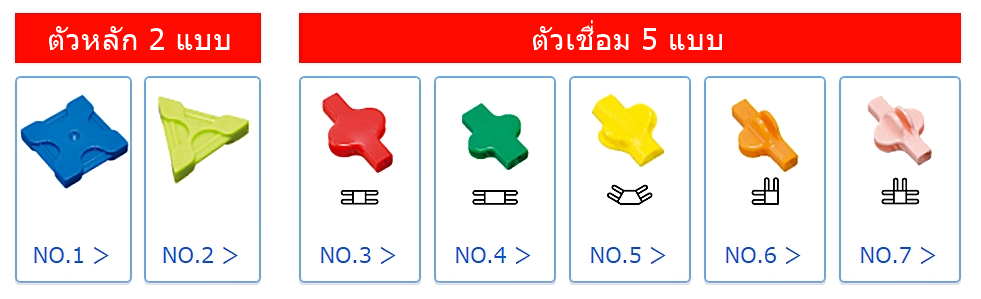 ชิ้นส่วนทั้ง 7 รูปทางของตัวต่อ LaQ